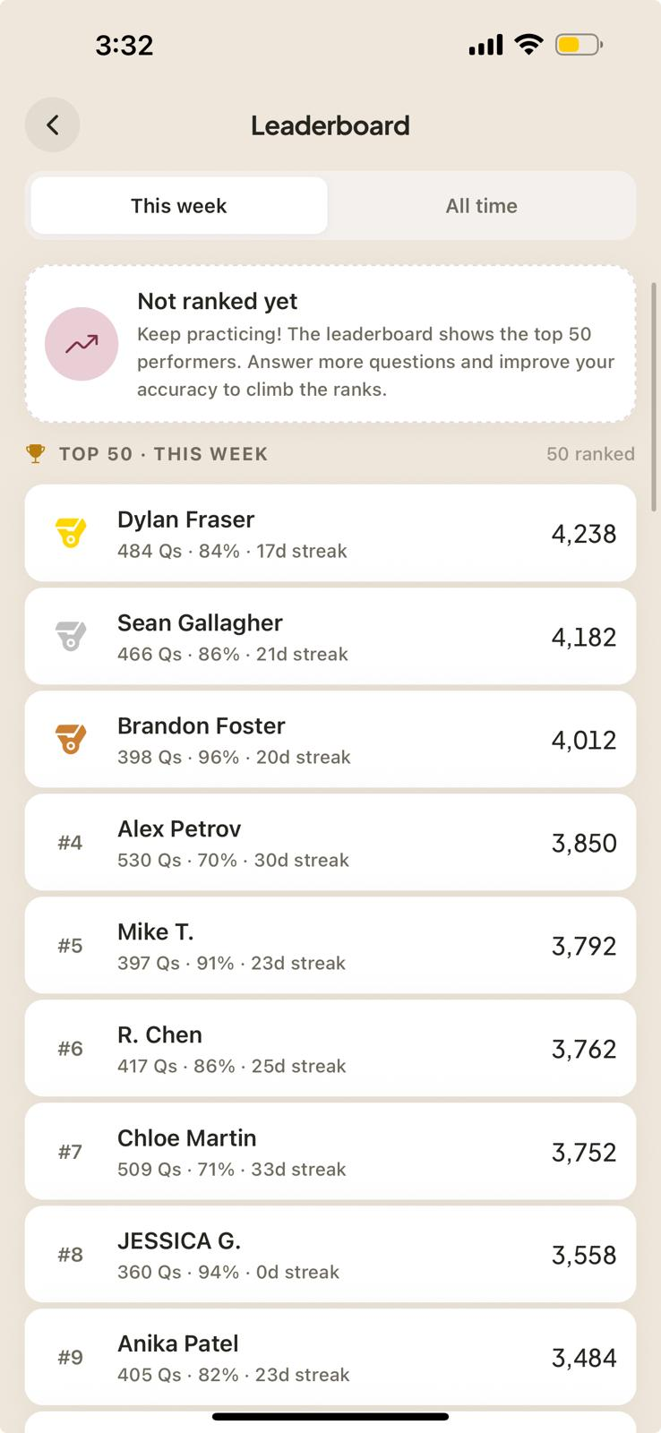MFT leaderboard ranked by weekly points